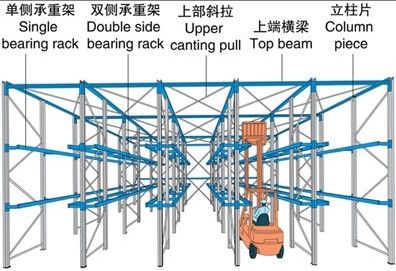 駕入式倉儲貨架